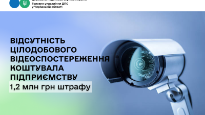 Відсутність цілодобового відеоспостереження коштувала підприємству 1,2 млн грн штрафу